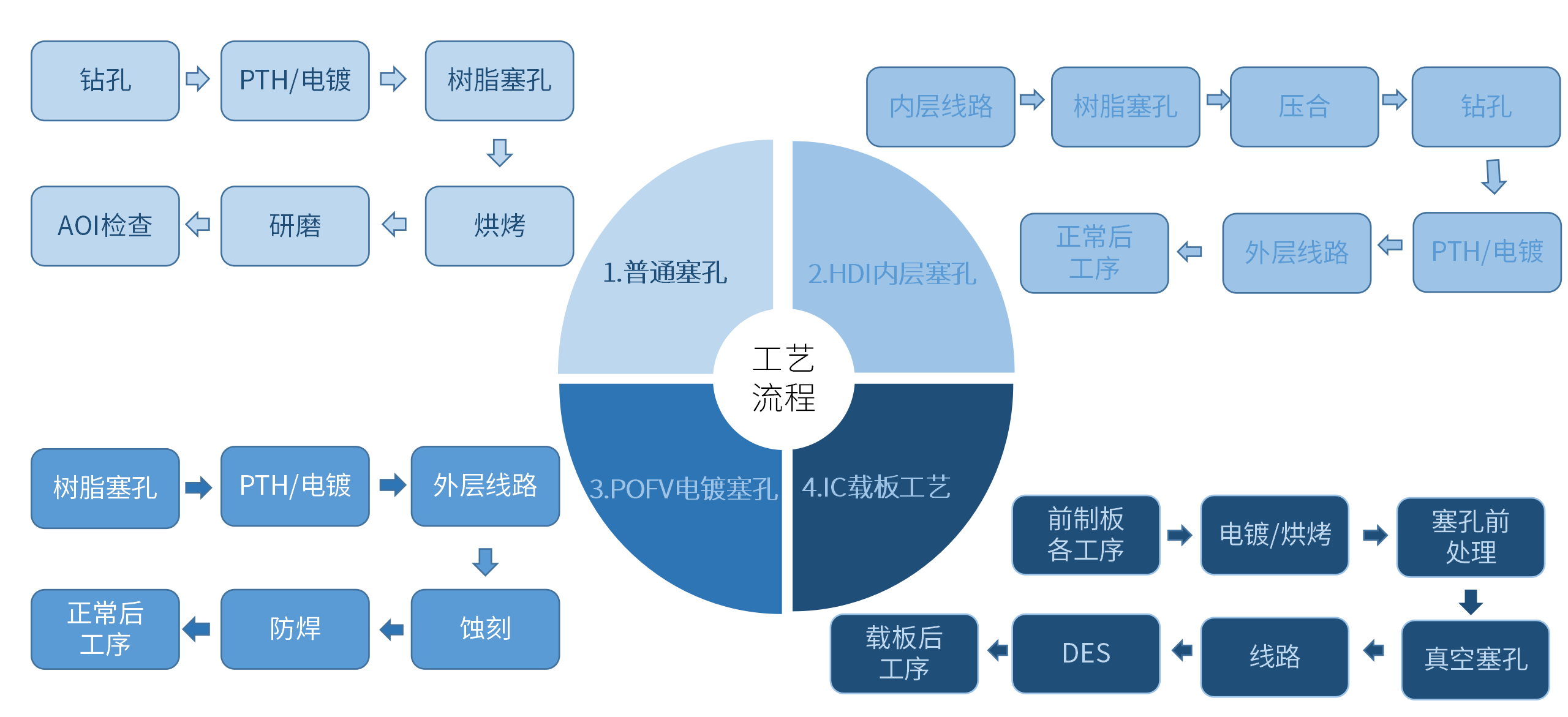 公司簡(jiǎn)介-深逸通樹(shù)脂 - 副本_01(1).png